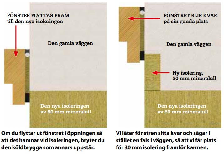 Isolera utvändigt: Så här slipper du kalla fönsterkarmar Isolera utvändigt: Så här slipper du kalla fönsterkarmar